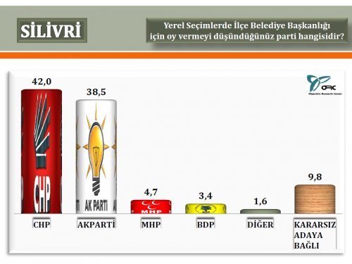 ORC'nin stanbul'da 2014 yerel seim aratrmas